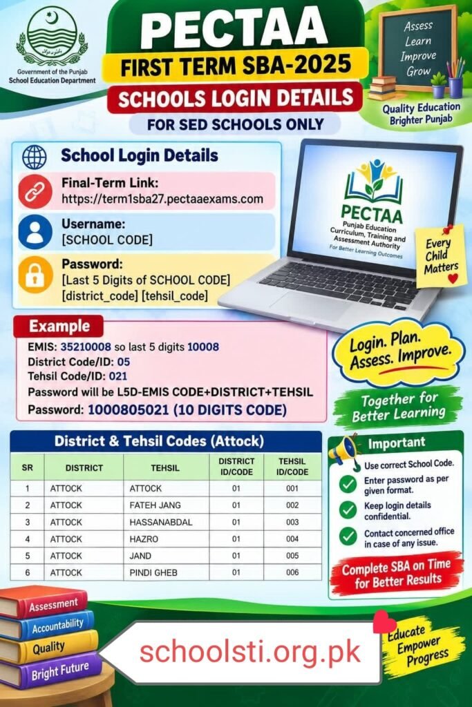 PECTAA sba district tehsil codes 2026-27
