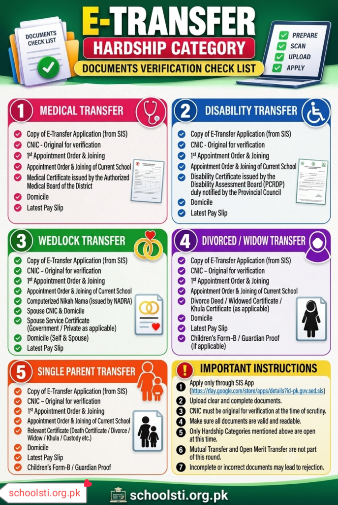 Hardship e transfer documents check list 2026 Hardship e transfer documents check list 2026